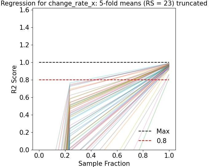 Random Forest Regression for Stimulus Speed: R2 Score vs Sample Fraction